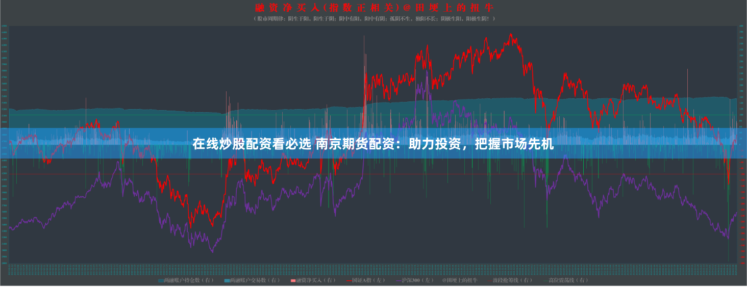 在线炒股配资看必选 南京期货配资：助力投资，把握市场先机