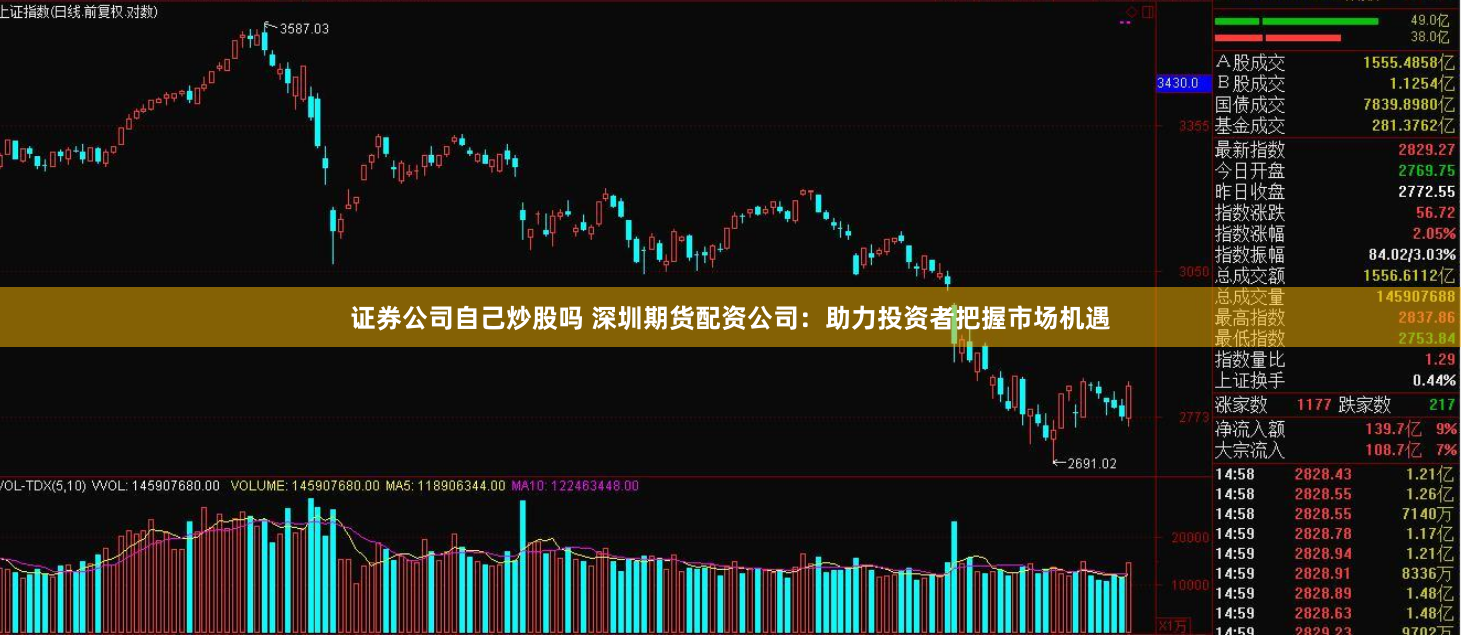 证券公司自己炒股吗 深圳期货配资公司：助力投资者把握市场机遇