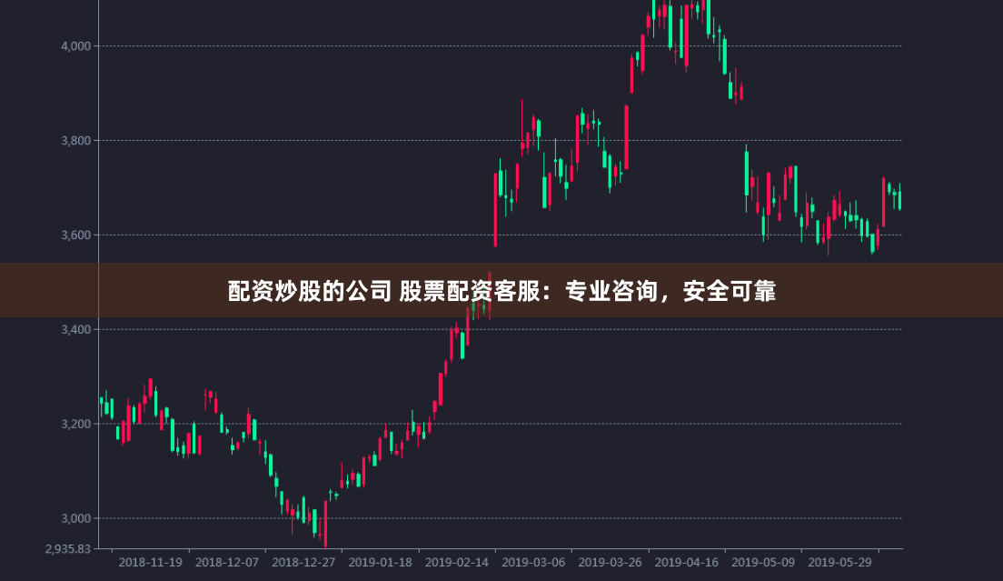配资炒股的公司 股票配资客服：专业咨询，安全可靠
