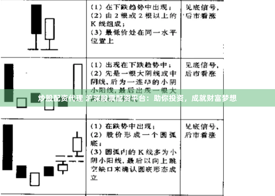 炒股配资代理 沪深股票配资平台：助你投资，成就财富梦想