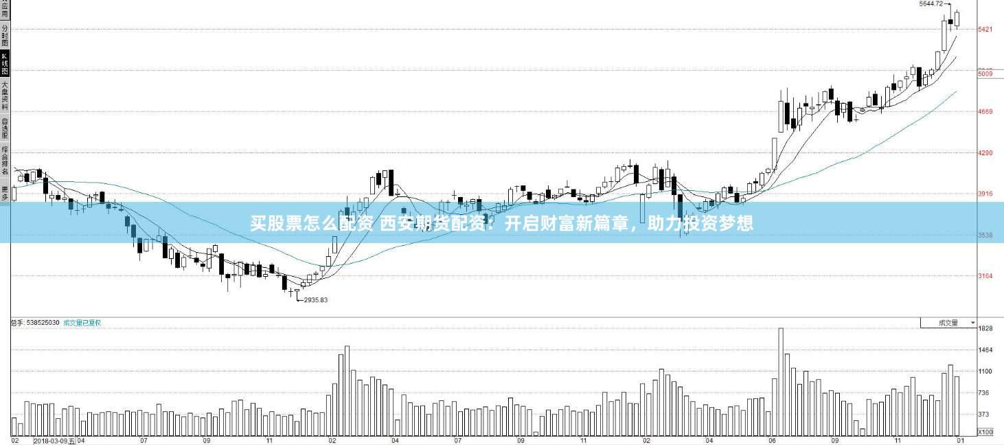 买股票怎么配资 西安期货配资：开启财富新篇章，助力投资梦想