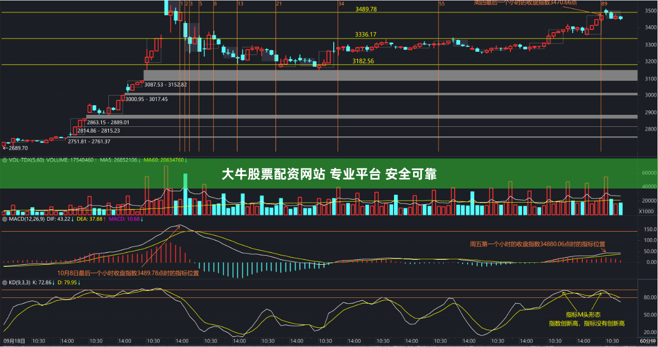 大牛股票配资网站 专业平台 安全可靠