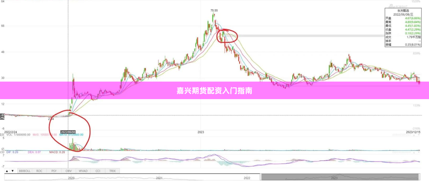 嘉兴期货配资入门指南