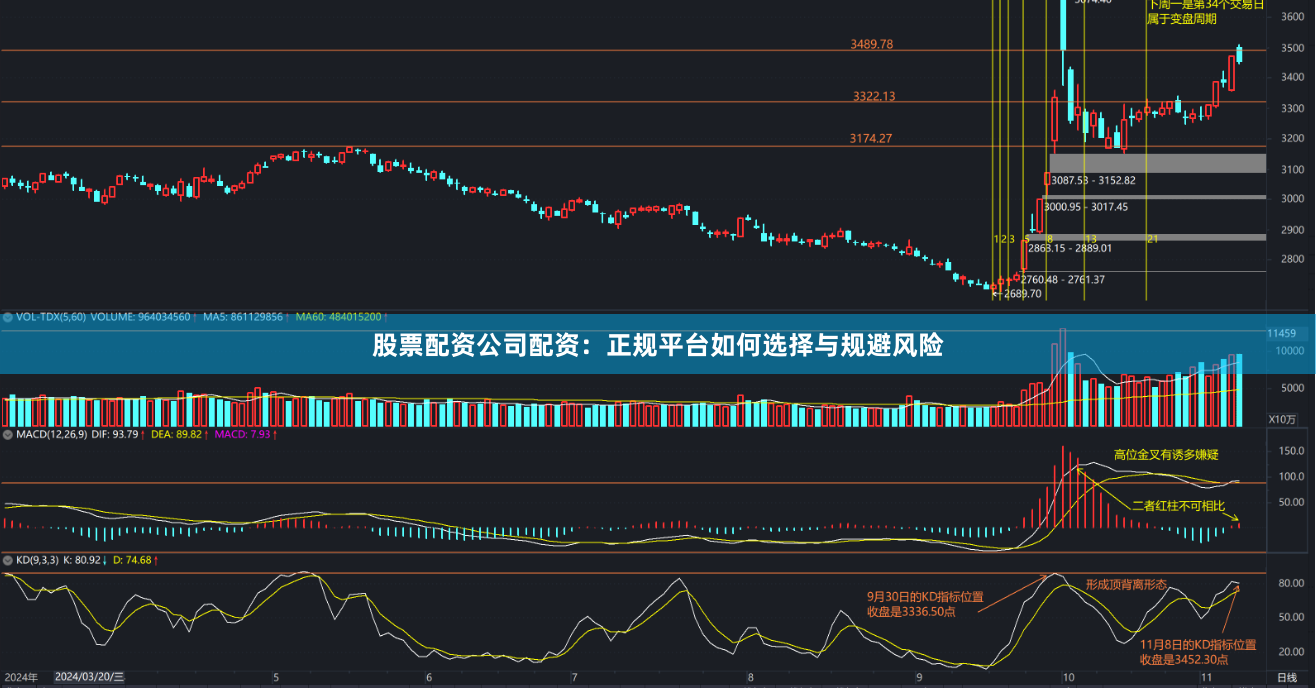 股票配资公司配资：正规平台如何选择与规避风险